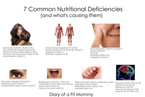 Diary Of A Fit Mommy 7 Common Nutritional Deficiencies You Should Be