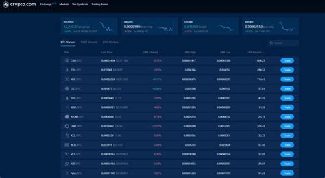 Coinbase is a secure platform that makes it easy to buy, sell, and store cryptocurrency like bitcoin, ethereum, and more. Crypto.com Exchange: The Complete How To Trade Guide ...