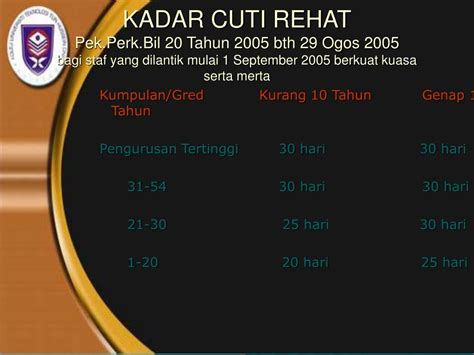 Pekeliling cuti belajar bergaji penuh bagi kumpulan pelaksana. PPT - PERINTAH AM BAB 'C' PowerPoint Presentation, free ...