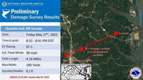 Nws Says 2 Tornadoes Touched Down Friday In Maryland