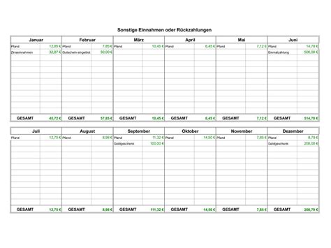 Übersicht kleines einmaleins mit gelber überschrift. Haushaltsplan Tabelle Zum Ausdrucken : Kostenkontrolle ...