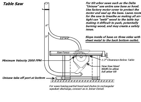 Woodworking Plans Table Saw Dust Collection Plans Pdf Plans