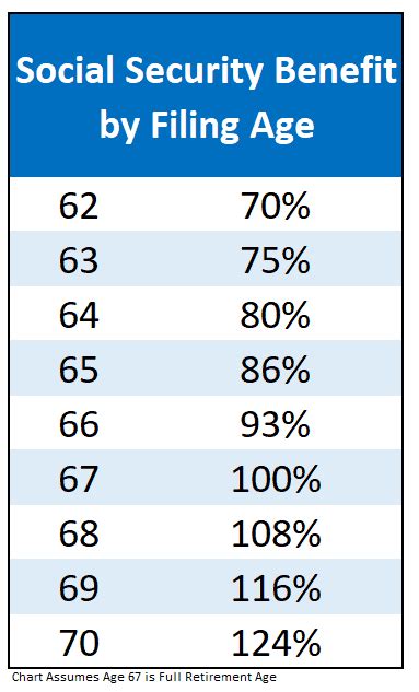 What No One Tells You About Starting Social Security Early