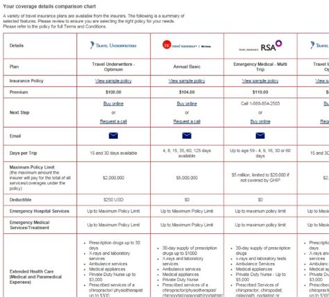 An unbiased look at travel insurance companies. Kanetix Comparison Chart | Canadian Travel Insurance Review