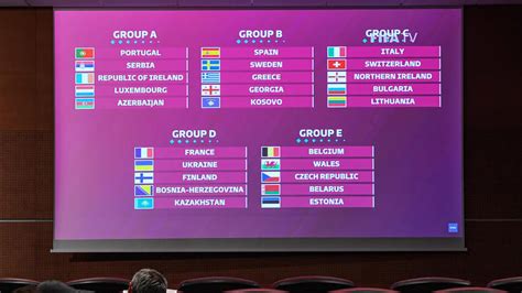 Qualification Coupe Du Monde 2022 Afrique Classement Favoris Pour La