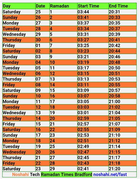 Ramadan 2022 Date Sehri And Iftar Timings Importance Fasting Zohal