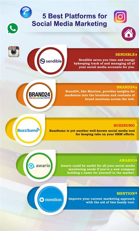 5 Best Platforms For Social Media Marketing Lite14 Blog