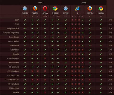 Web Development Cheat Sheet Programming Design Notes Cheat Sheets