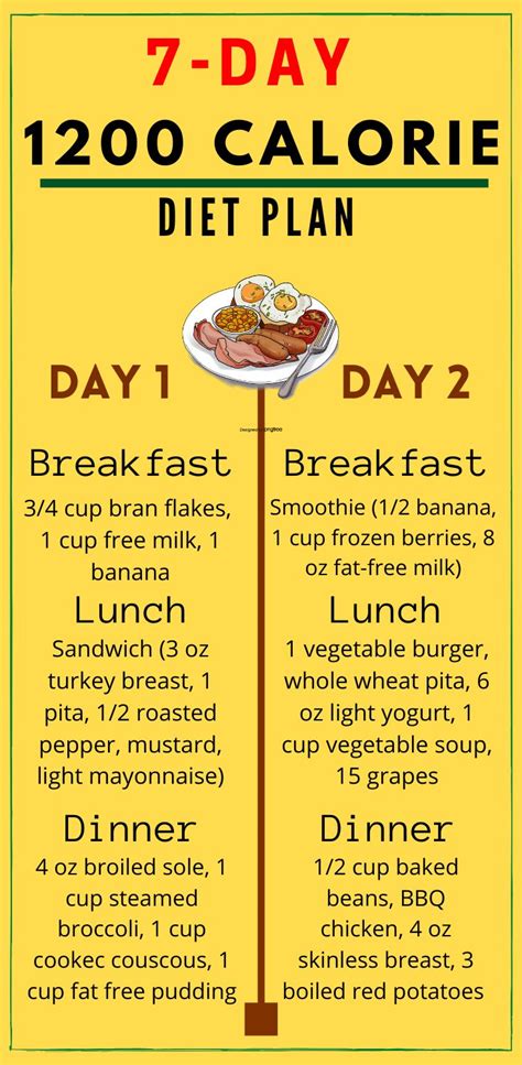 Easy 1200 Calorie Meal Plan To Lose Weight