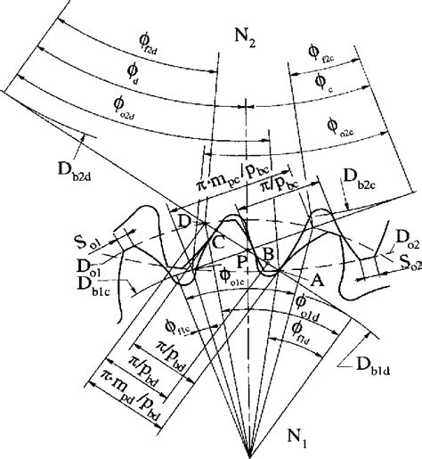 Pdf Geometry And Design Of Involute Spur Gears With Asymmetric Teeth