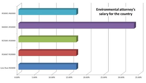 Lawyer Salary In South Africa Average Salary In South Africa In 2021