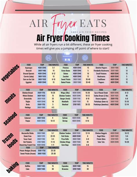 Air Fryer Cheat Sheet Printable Printable Templates