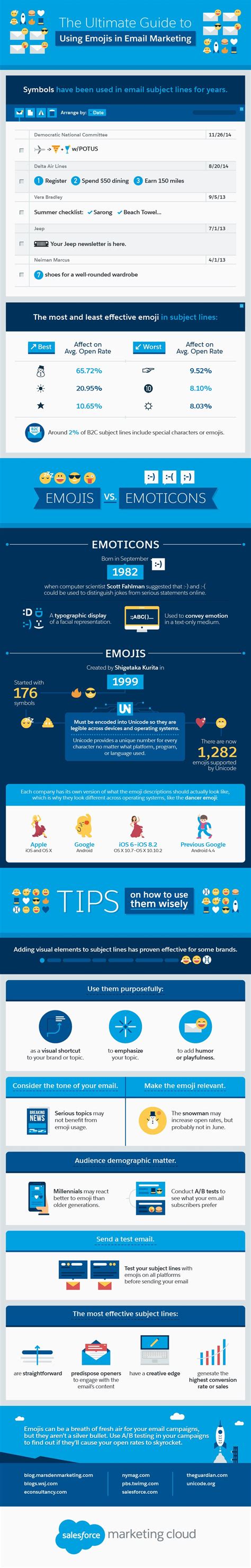 The Ultimate Guide To Using Emojis In Email Marketing Infographic