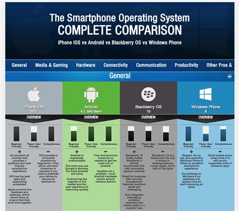 Smartphone Comparison Intro