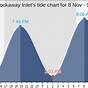 East Rockaway Tide Chart