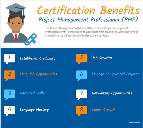 Certification Benefits Project Management Professional Pmp