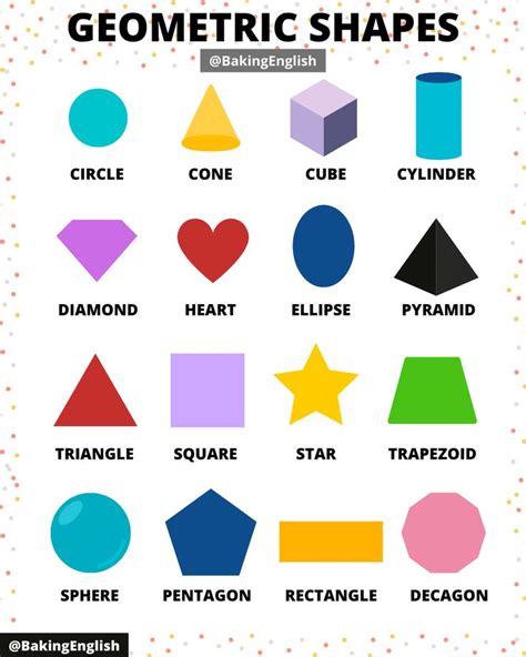 The Geometric Shapes And Their Names Are Shown In This Graphic Guide