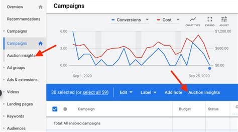 Google Ads Competitor Analysis Unveiling The Power Of Google Ads