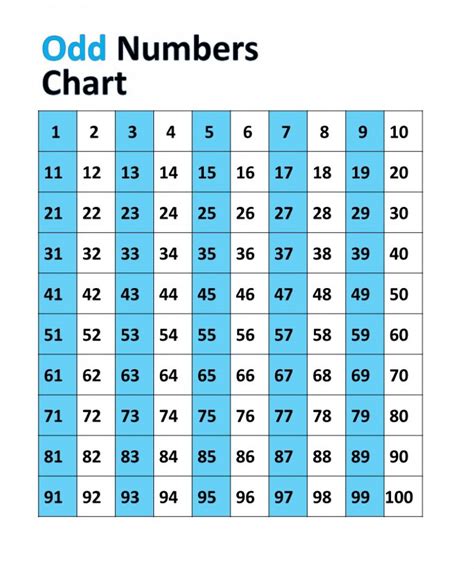 Odd Number Charts Printable For Kids 101 Activity