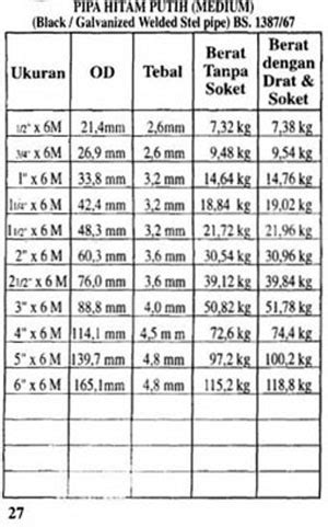 More images for tabel berat plat besi hitam » TB. CENTRAL BAJA: Tabel Berat Besi