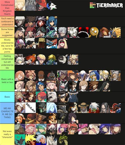 I Made A Tier List Of Every Guilty Gear Character Ranked On How