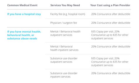 Learn more about what's covered at your specific behavioral health benefits will depend on your state and the health plan you choose. Do I Have Mental Health Insurance Coverage? — Stride Blog