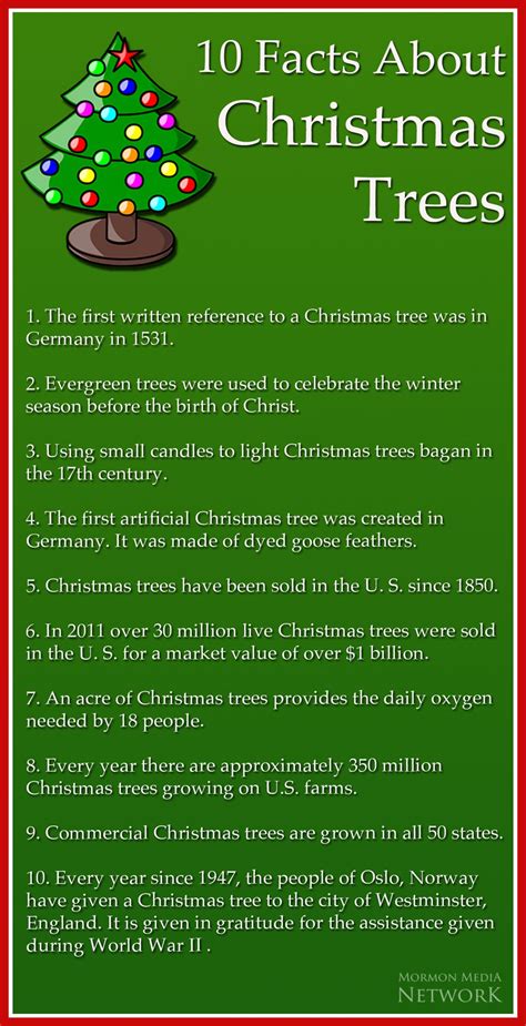 10 Interesting Facts About Christmas Artofit