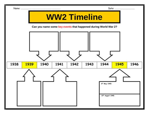World War 2 Timeline Worksheet