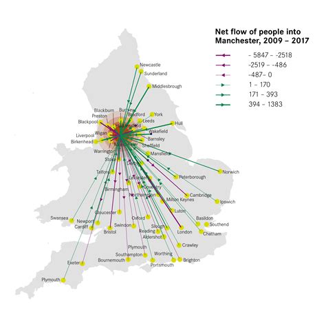The Nature Of Migration Between Manchester And The Rest Of England And