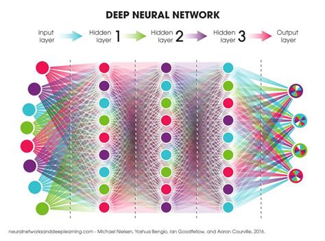 What is a computerized neural network, and how does it process information in a similar way to the human brain? Meet Artificial Neural Networks - Towards Data Science