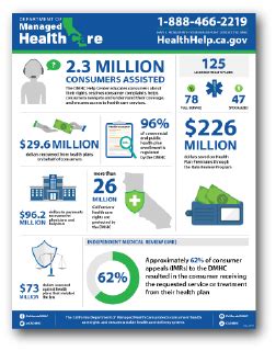 Wirefly helps you save on cell phones and plans by offering innovative comparison tools so consumers can make educated choices. California Department of Managed Health Care