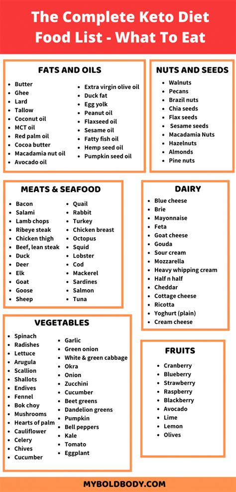 The Complete Keto Diet Food List What You Should Eat And Avoid 40