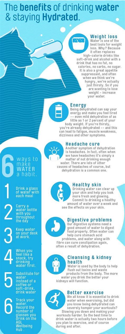 Benefits Of Keeping Hydrated Benefits Of Drinking Water Coconut