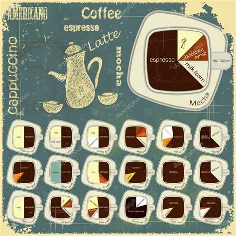 Vintage Infographics Set Types Of Coffee Drinks Stock Vector Image By