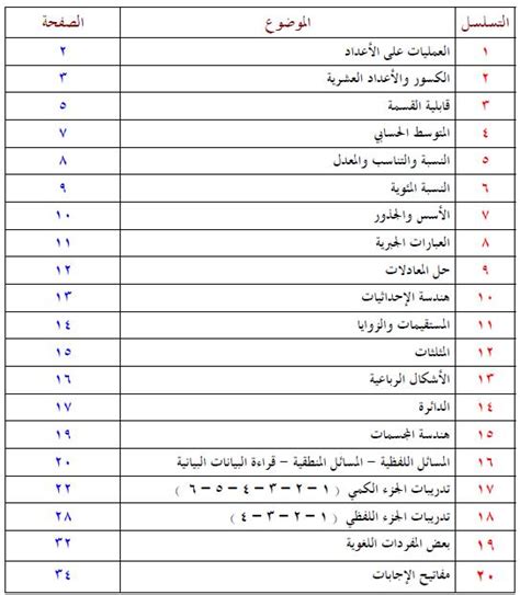 Dr sara ossama صحافيه مصريه بإيطاليا. مدونة مناهج مصرية - بحر من المناهج: كتاب التفوق فى ...