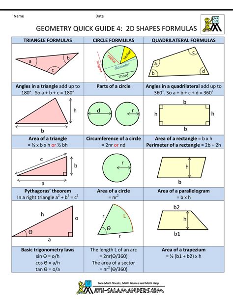 Geometry Terms And Definitions Geometry Cheat Sheet 4 2d Shapes Formulas  1000×1294
