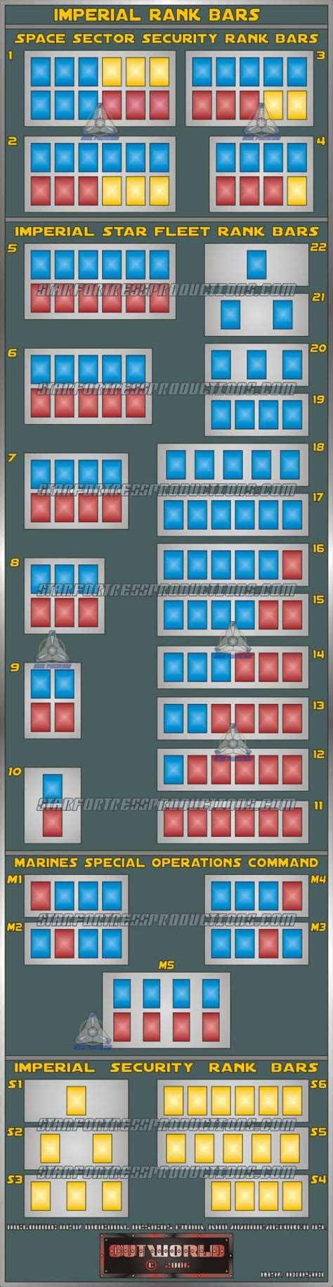 These ranks are listed below, from highest responsibility to lowest. Star Wars Imperial Ranks | Star wars, Folk