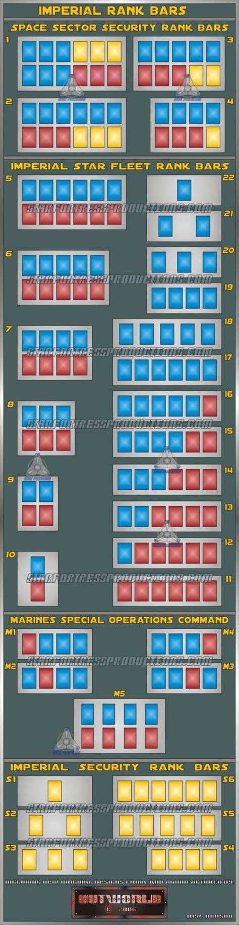 Like all military organizations, the republic army and navy rely on ranking hierarchies to maintain a these ranks are listed below, from highest responsibility to lowest. Imperial Officer Uniforms and Armor accessories and Costumes | Star wars empire, Star wars fandom