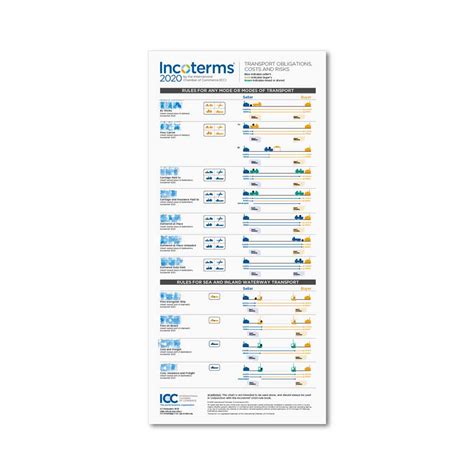 Here's everything you need to know! ICC Incoterms® 2020 Wallchart Engels - ICC Incoterms® 2020