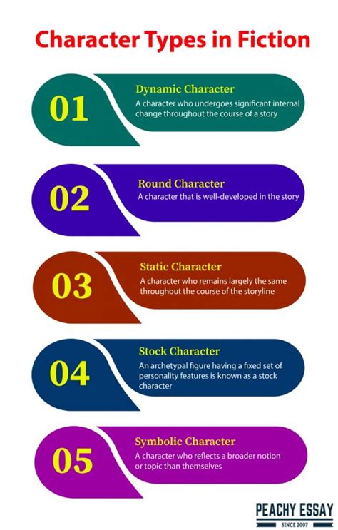 Character Types In Literature A Manual For Writers