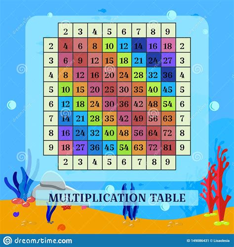 The math worksheets are randomly and dynamically generated by our math worksheet generators. Multiplication Table Math Aids | Times Tables Worksheets