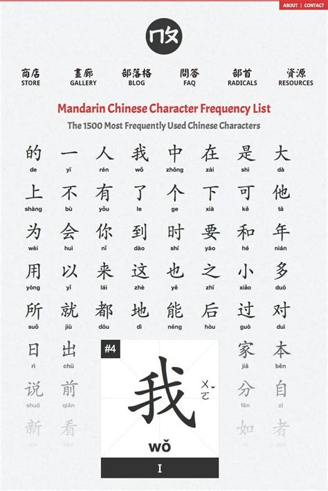 The 1500 Most Frequently Used Chinese Characters Mandarin Chinese
