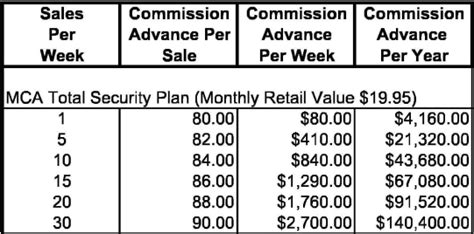 Work 4 Yourself Today!: Start Your Career at MCA Today