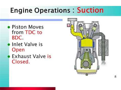 Dual fuel engine classification of i. Working of Four Stroke Petrol (SI) Engine - YouTube