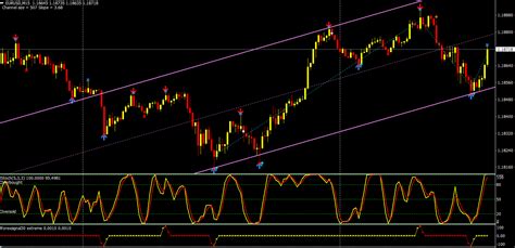 Spread indicator for metatrader (mt4 and mt5) can show you the spread of the current instrument in a concise manner; Forex Signal: A Profitable Forex Strategy - DadForex