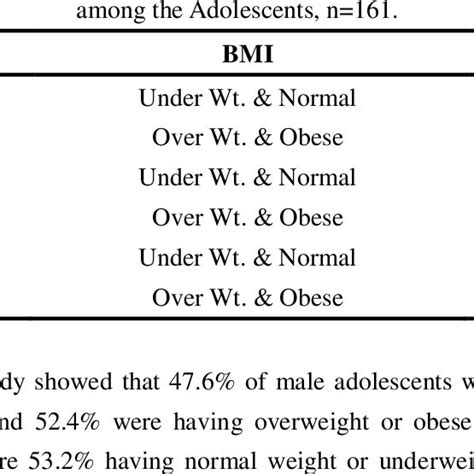Association Between Overweight And Obesity And Physical Activity N