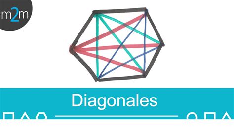 Área y perímetro del pentágono regular e irregular. Diagonales de un polígono │todos los vértices - YouTube