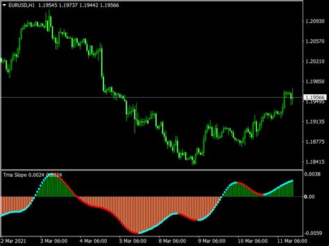 Tma Slope Forex Indicator For Mt4