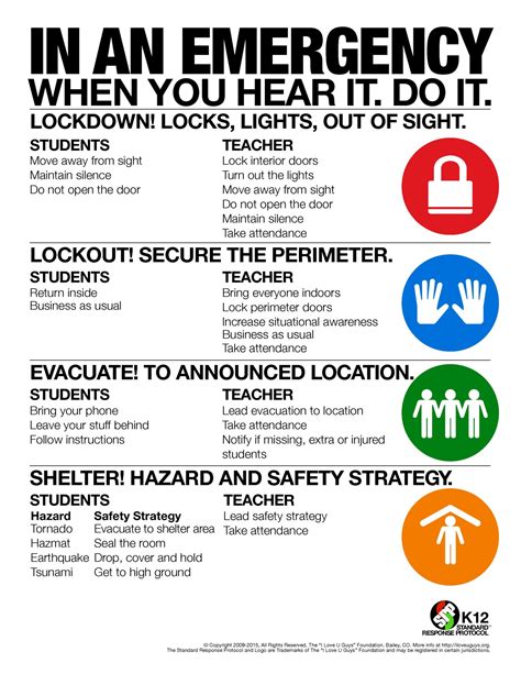 Safety And Security Perkiomen Valley School District