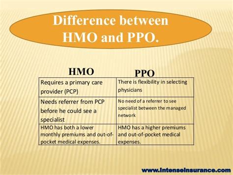 Between Hmo And Ppo Which One Should You Choose
